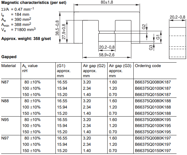 Chart - EPCOS / TDK B66375 & B66894 Distributed Gapped (DG) Cores